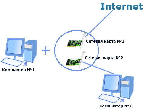 Комп'ютерна мережа