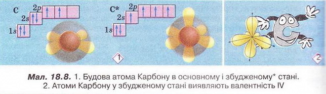 Будова атома Карбону. фото