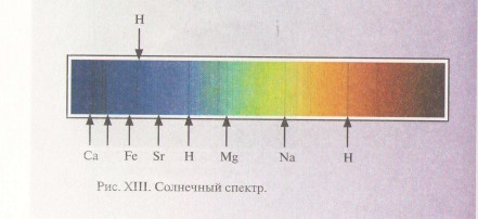цветной спектр