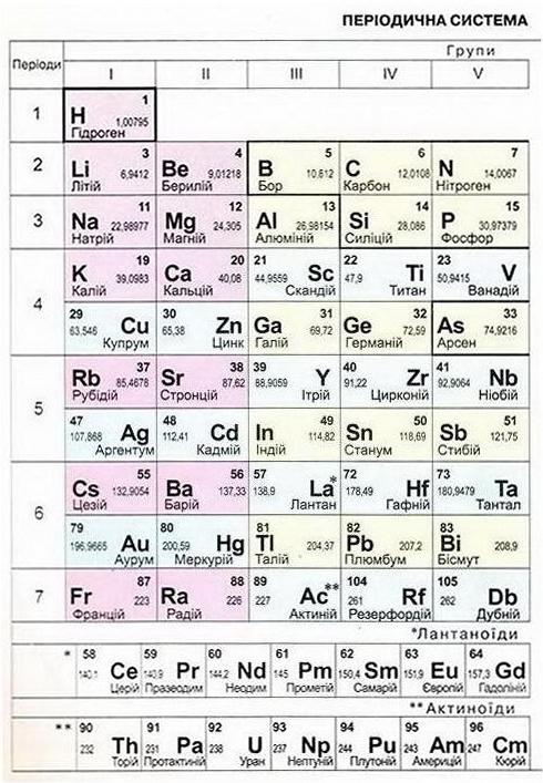 Chemistry Mendeleev 01x.jpg