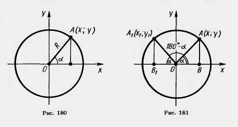 Определение синуса, косинуса и тангенса для любого угла от 0° до 180°