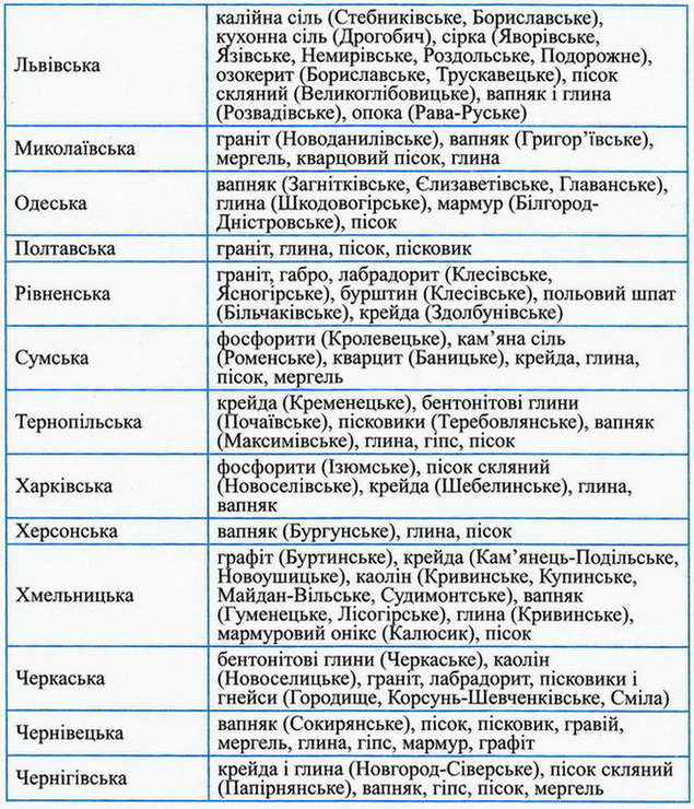 Dodatok Geography 7 2e.jpg