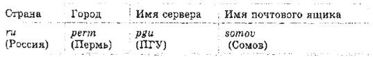 Informatika 9 15.1q.jpg