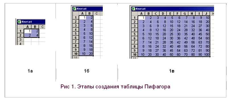 Этапы создания таблицы Пифагора