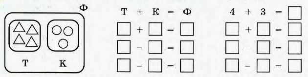 Подбери к схемам подходящие выражения 2 класс петерсон