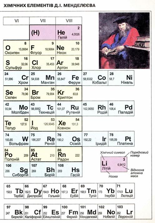 Chemistry Mendeleev 02.jpg