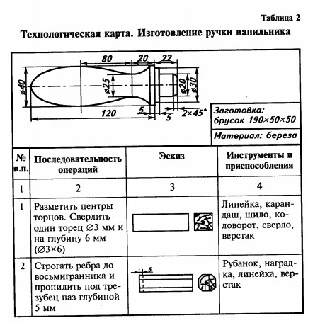 ручка напильника