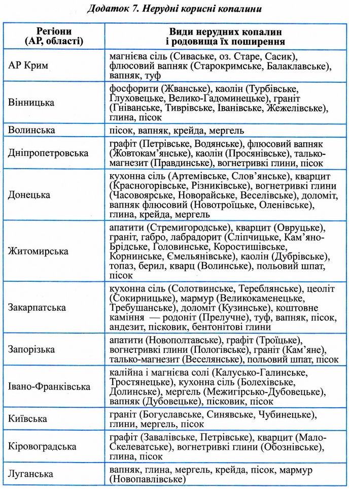 Dodatok Geography 7.jpg