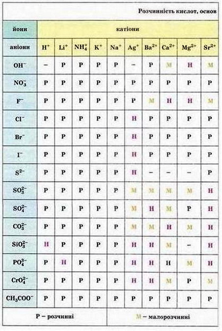 Chemistry tablica 01 1.jpg