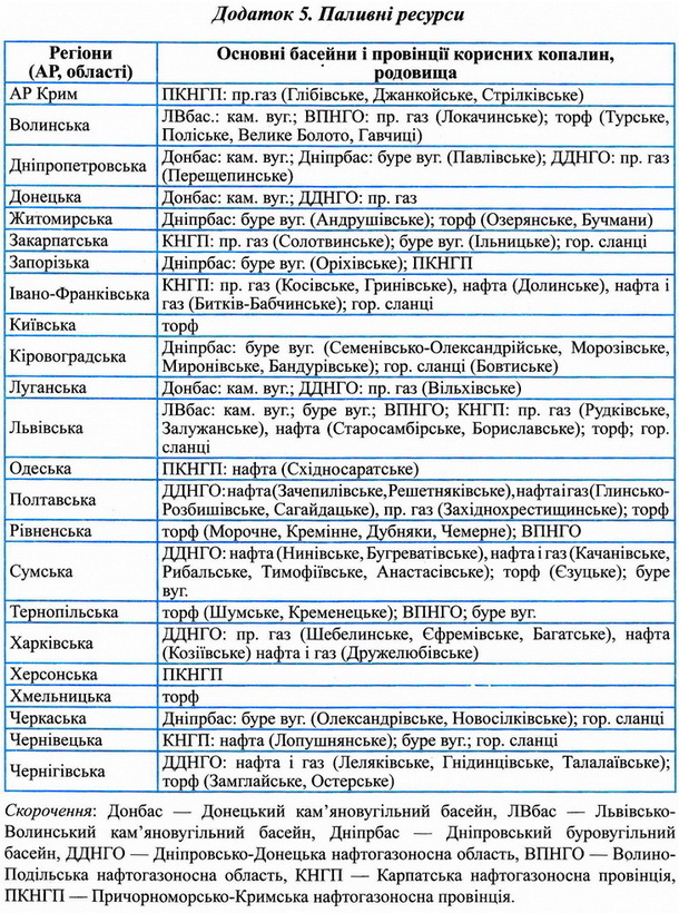 Dodatok Geography 5.jpg