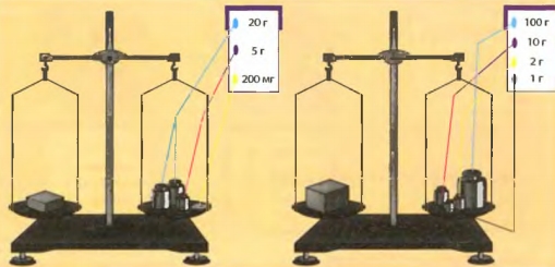 Измерение масс свинцовых брусков, имеющих разный объем