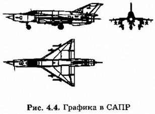 Графика в САПР