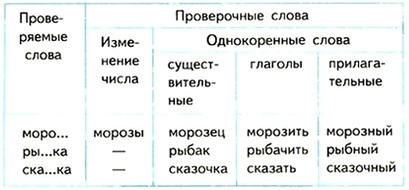 Russian language 2 2 66w.jpg