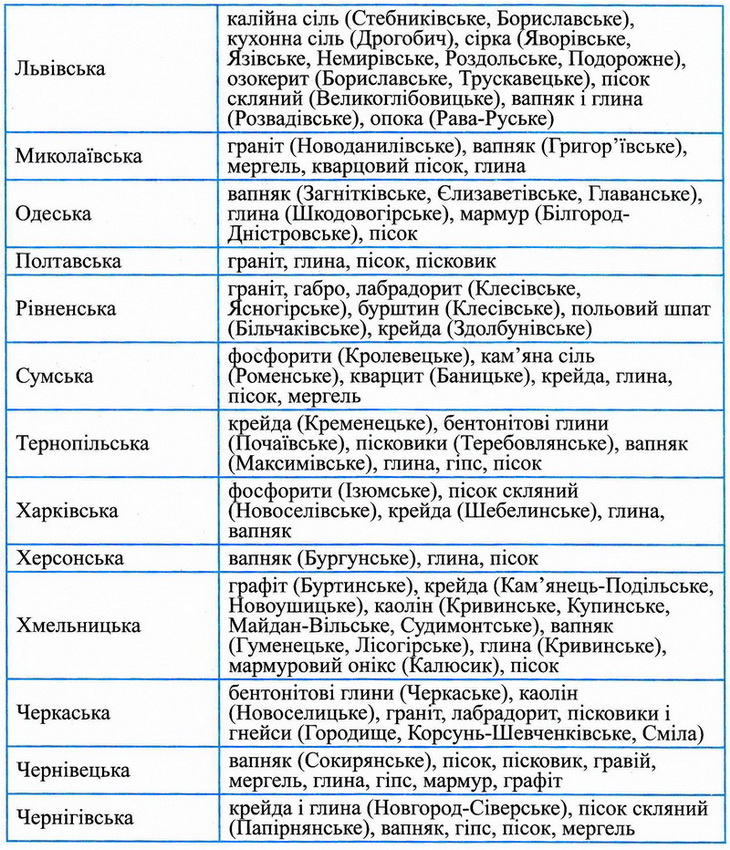 Dodatok Geography 7 2.jpg