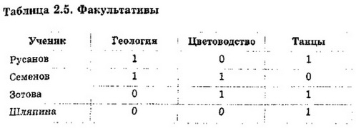 Informatika 9 47c.jpg