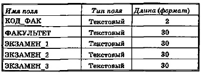 Факультеты