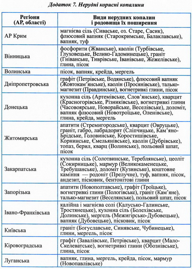 Dodatok Geography 7c.jpg