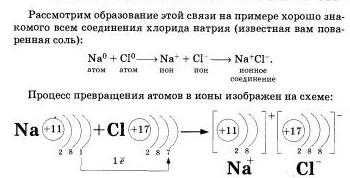 химия