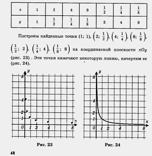 Функция