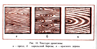 текстура древесины