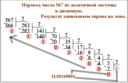 Перевод чисел из одной системы счисления в другую