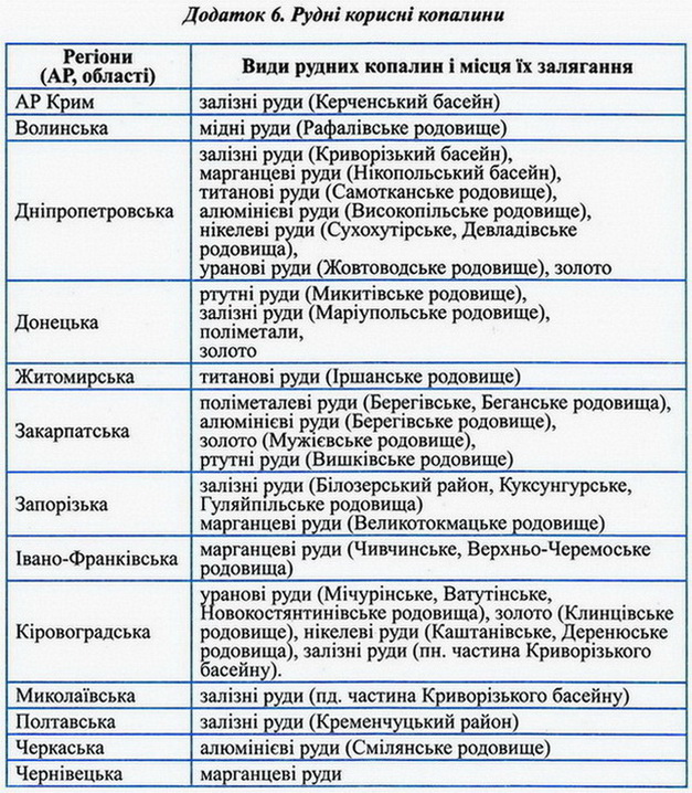 Dodatok Geography 6f.jpg