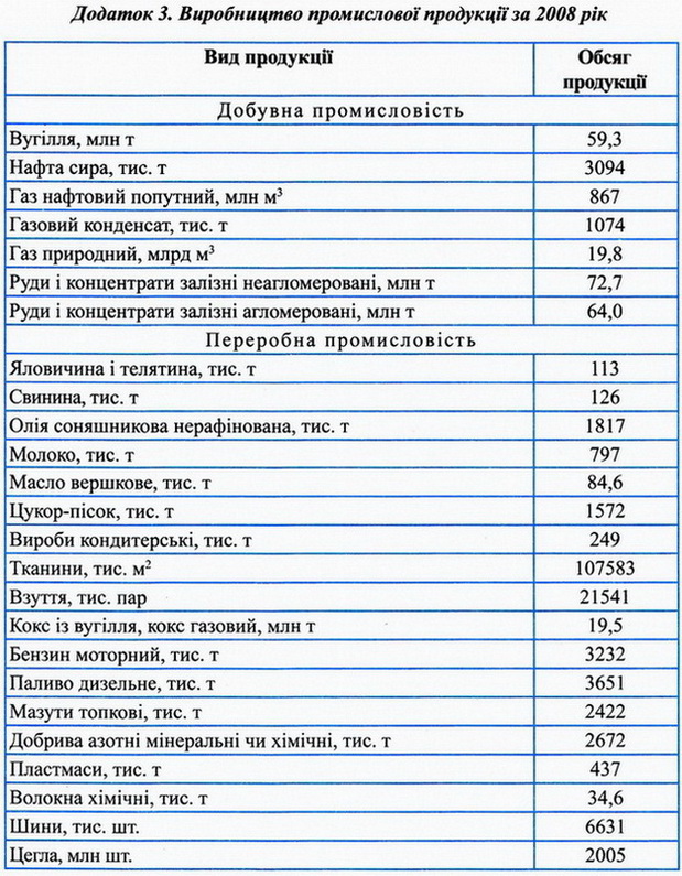 Dodatok Geography 3t.jpg