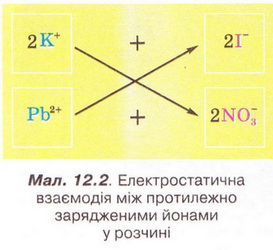 Файл:Chemistry 81.jpg