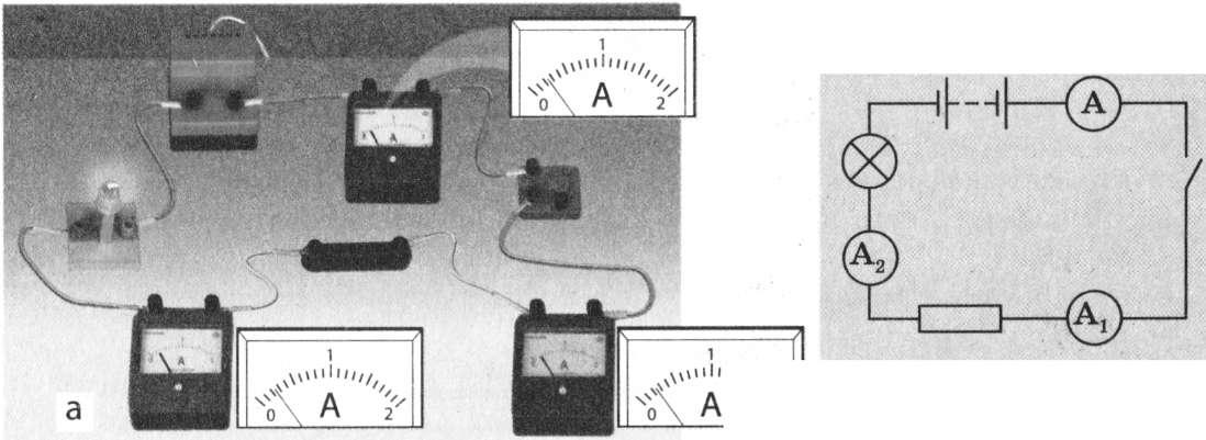 Вимірювання сили струму в різних ділянках електричного кола, яке складене з послідовно з'єднаних провідників: а — загальний вигляд; б — схема електричного кола. фото