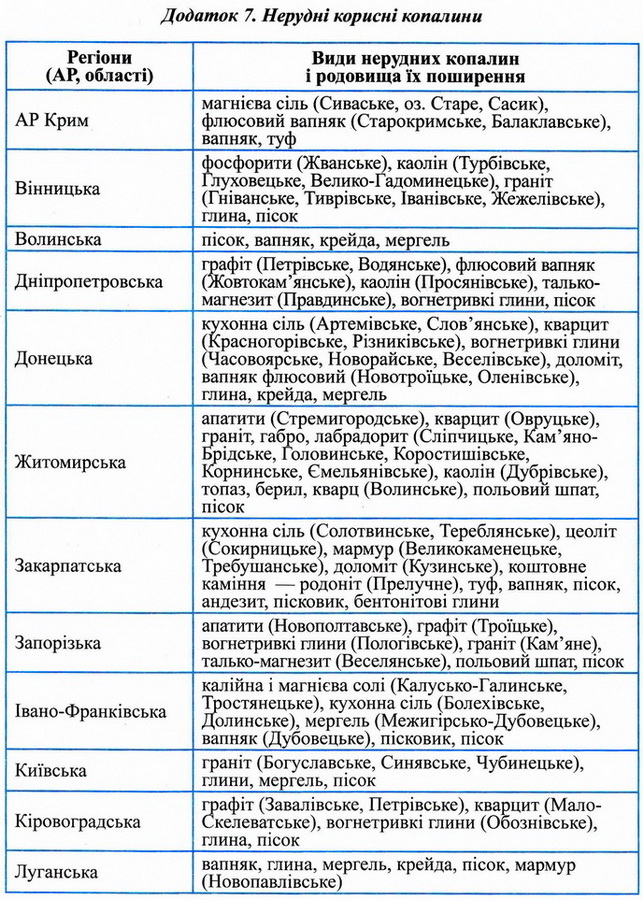 Dodatok Geography 7z.jpg