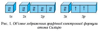 Об'ємне зображення графічної електронної формули атома Силіцію. фото