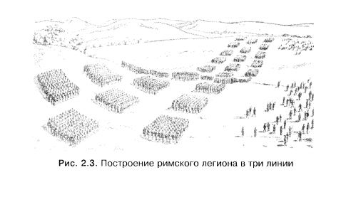 Схема построения римского легиона