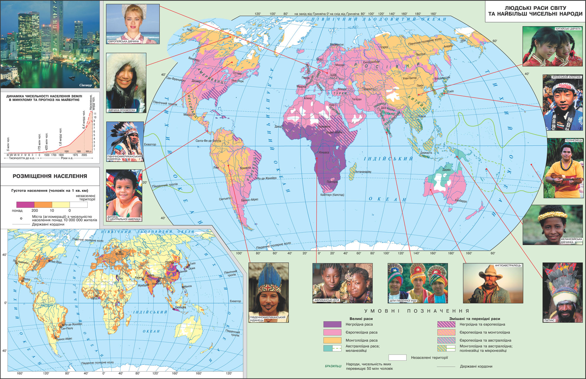 Людські раси світу та найбільш чисельні народи