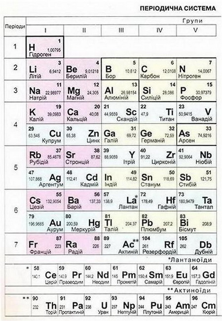 Chemistry Mendeleev 01 1.jpg