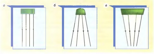 Схематическое изображение световых пучков с помощью световых лучей