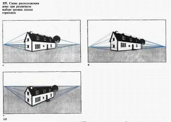 Схема расположения дома при различном выборе уровня линии горизонта