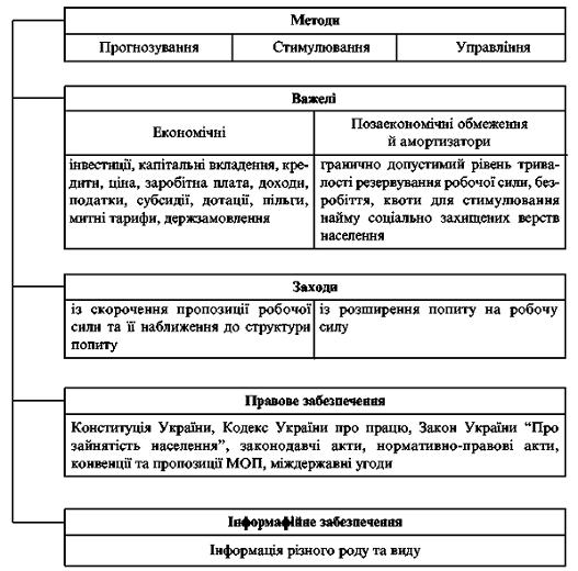 246-regul uprav.jpg