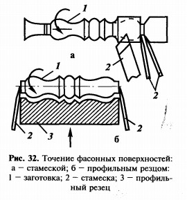 точение