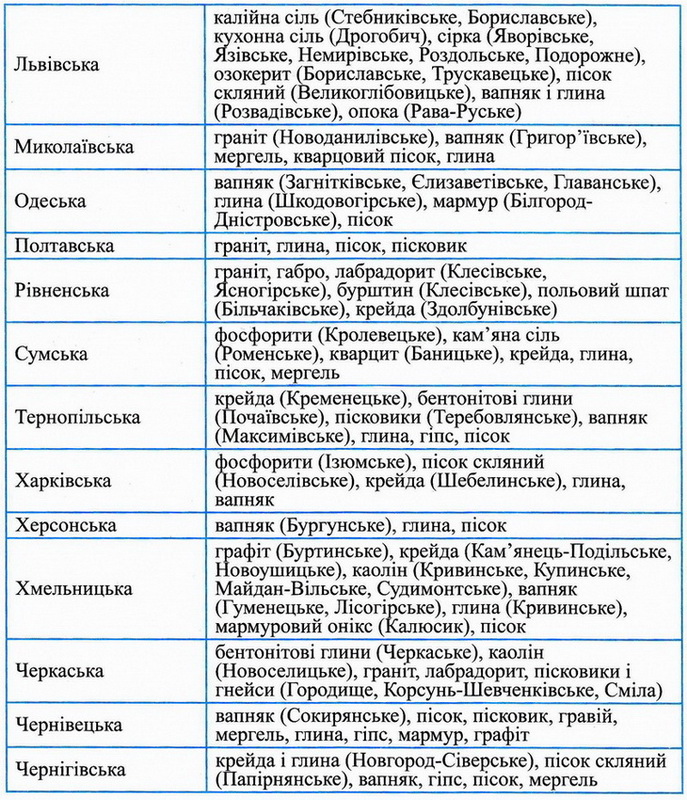 Dodatok Geography 7 2z.jpg