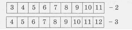 Розкажи таблиці віднімання чисел 2 і 3