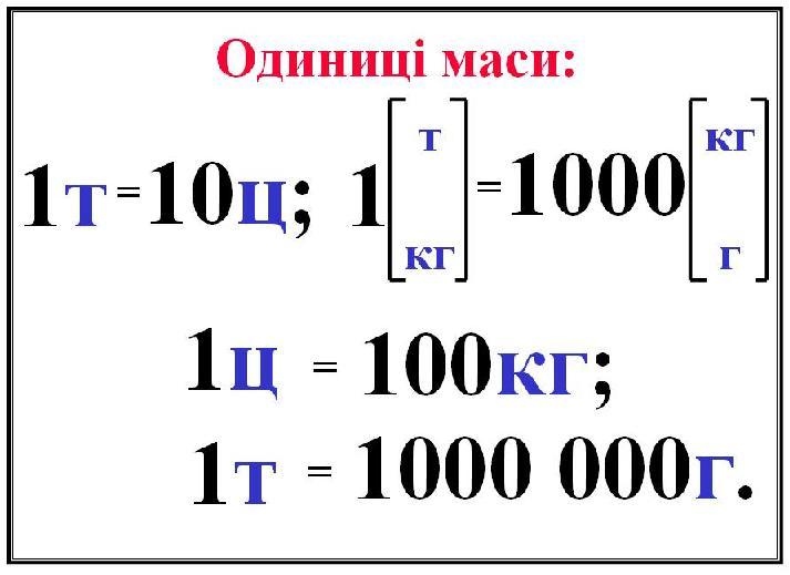 Донцова, Математика, 4 клас, тема 25, рис.1.jpg