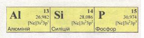 Хімічні елементи з порядковими номерами 13, 16, 26. фото