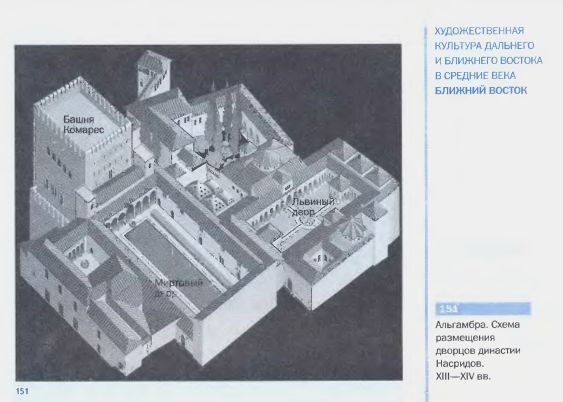 Альгамбра. Схема размещения дворцов династии Насридов. XIII–XIV вв.