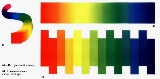 44–45. Цветовой спектр. 46. Хроматические цвета (спектр)
