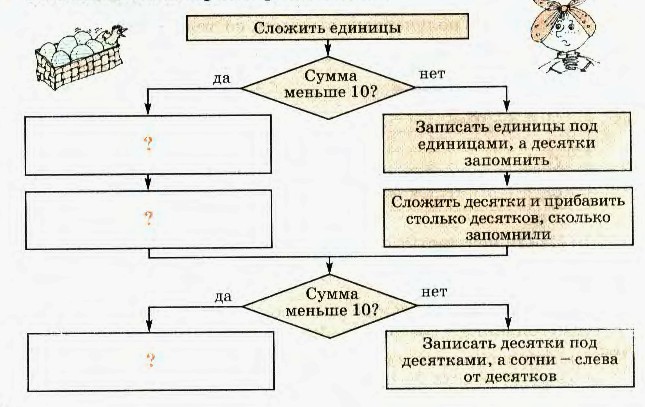 Виды алгоритмов