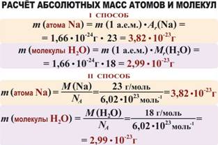Розрахунок абсолютних мас атомів і молекул