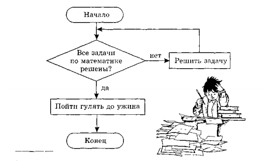 Алгоритм