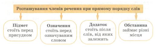 Укр.мова 8 клас, малюнок зі ст.30-2.jpg