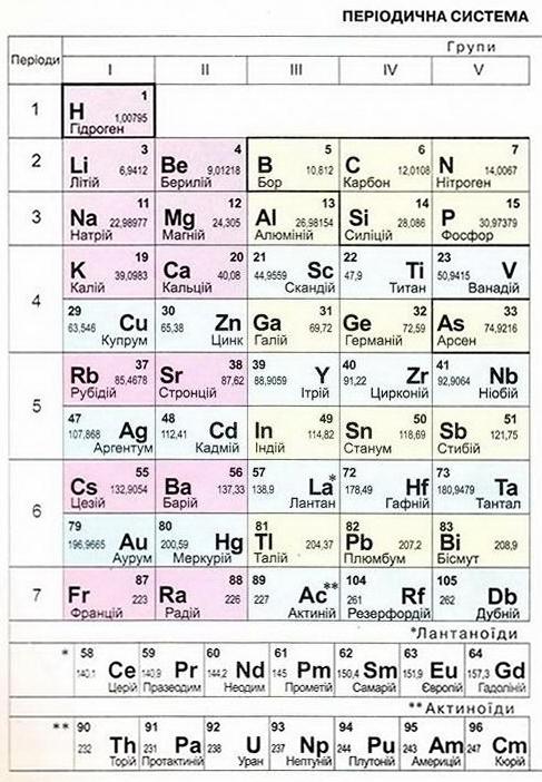 Chemistry Mendeleev 01.jpg