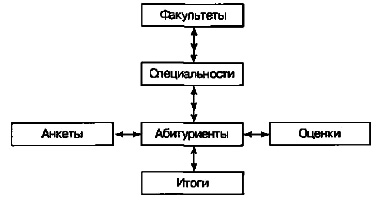 Схема базы данных